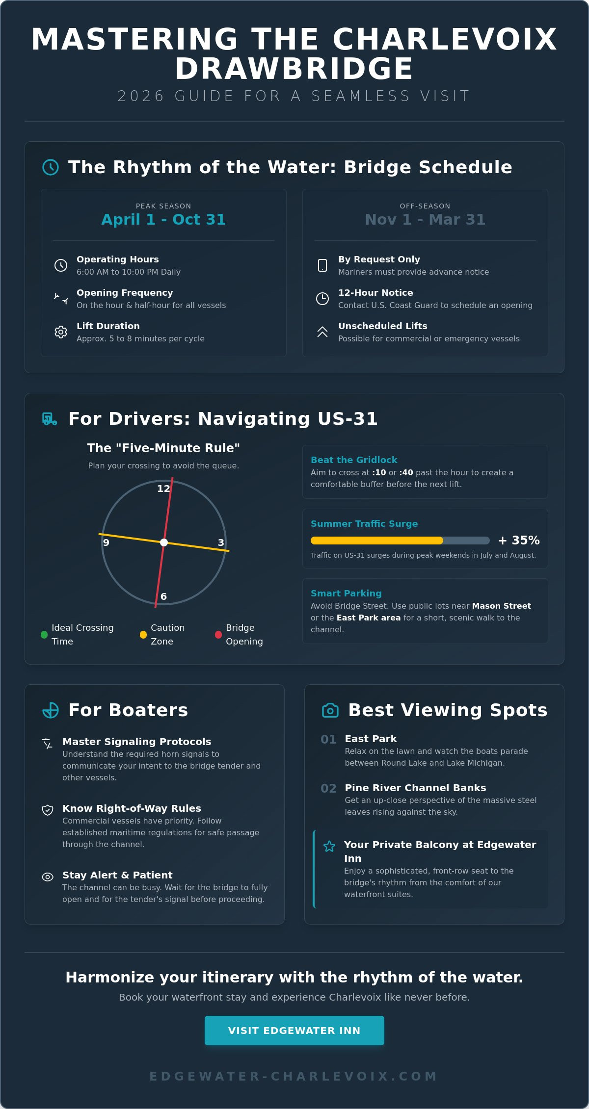 Charlevoix Drawbridge Schedule 2026: A Visitor’s Guide to the Waterfront
