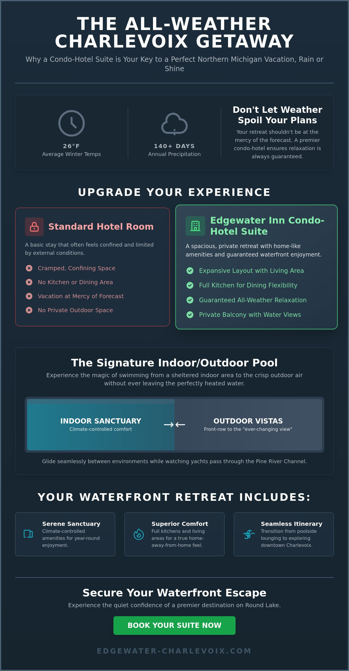 Charlevoix Hotels with Indoor Pool: Your Guide to Year-Round Waterfront Relaxation