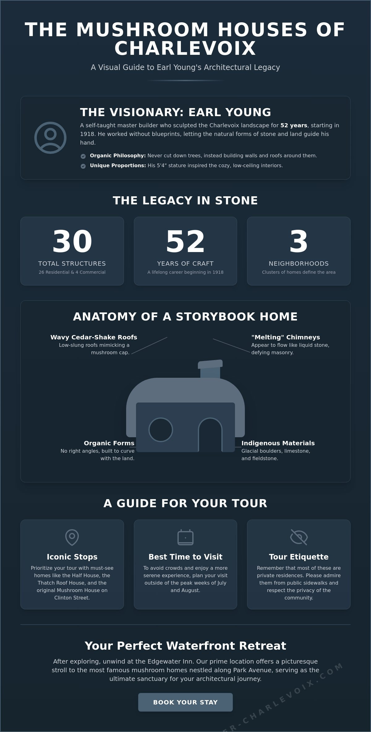 Charlevoix Mushroom Houses: A Guide to Earl Young’s Enchanting Architecture