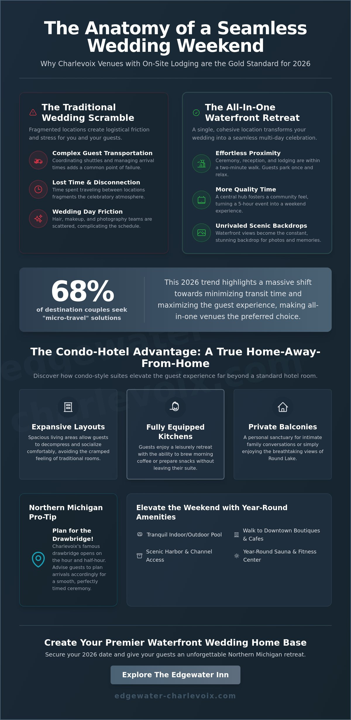 Charlevoix Wedding Venues with Lodging: The Ultimate Planning Guide for 2026