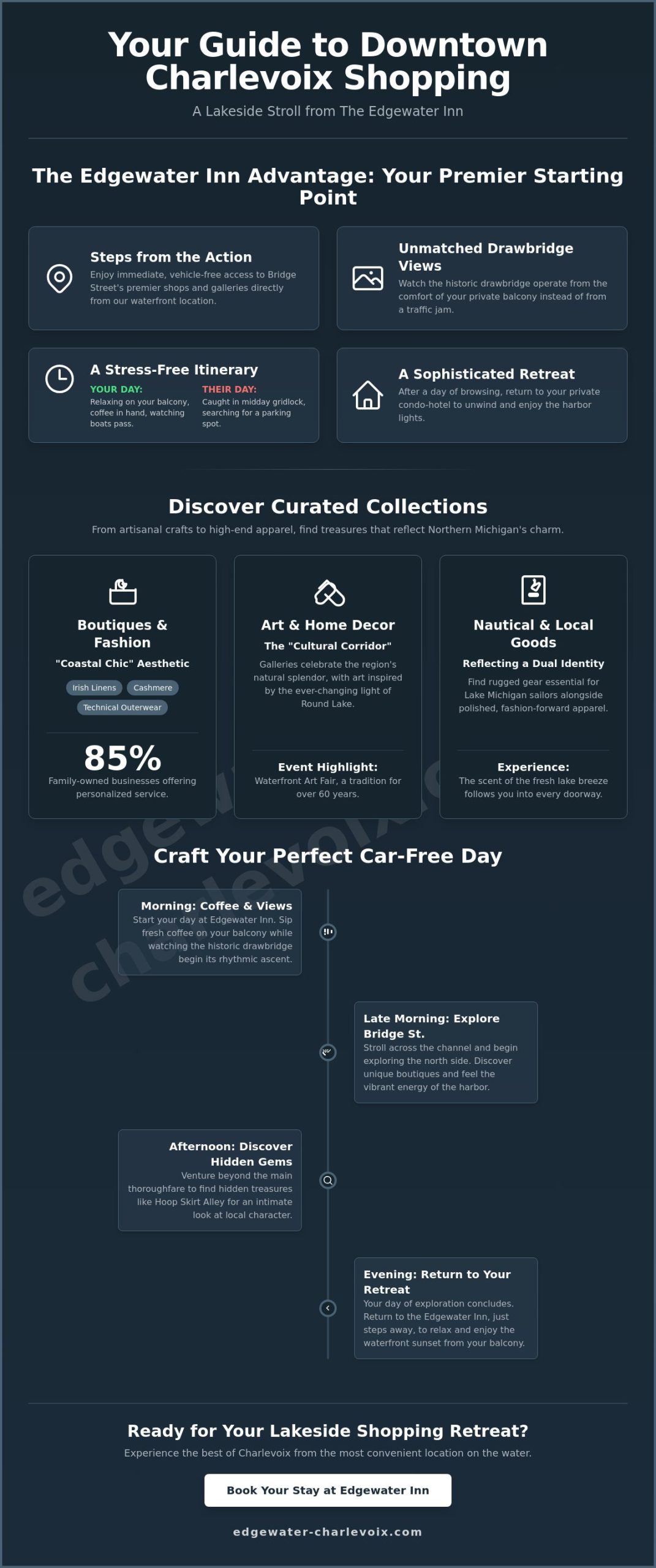 Discovering the Best Downtown Charlevoix Shops: A Waterfront Shopping Guide