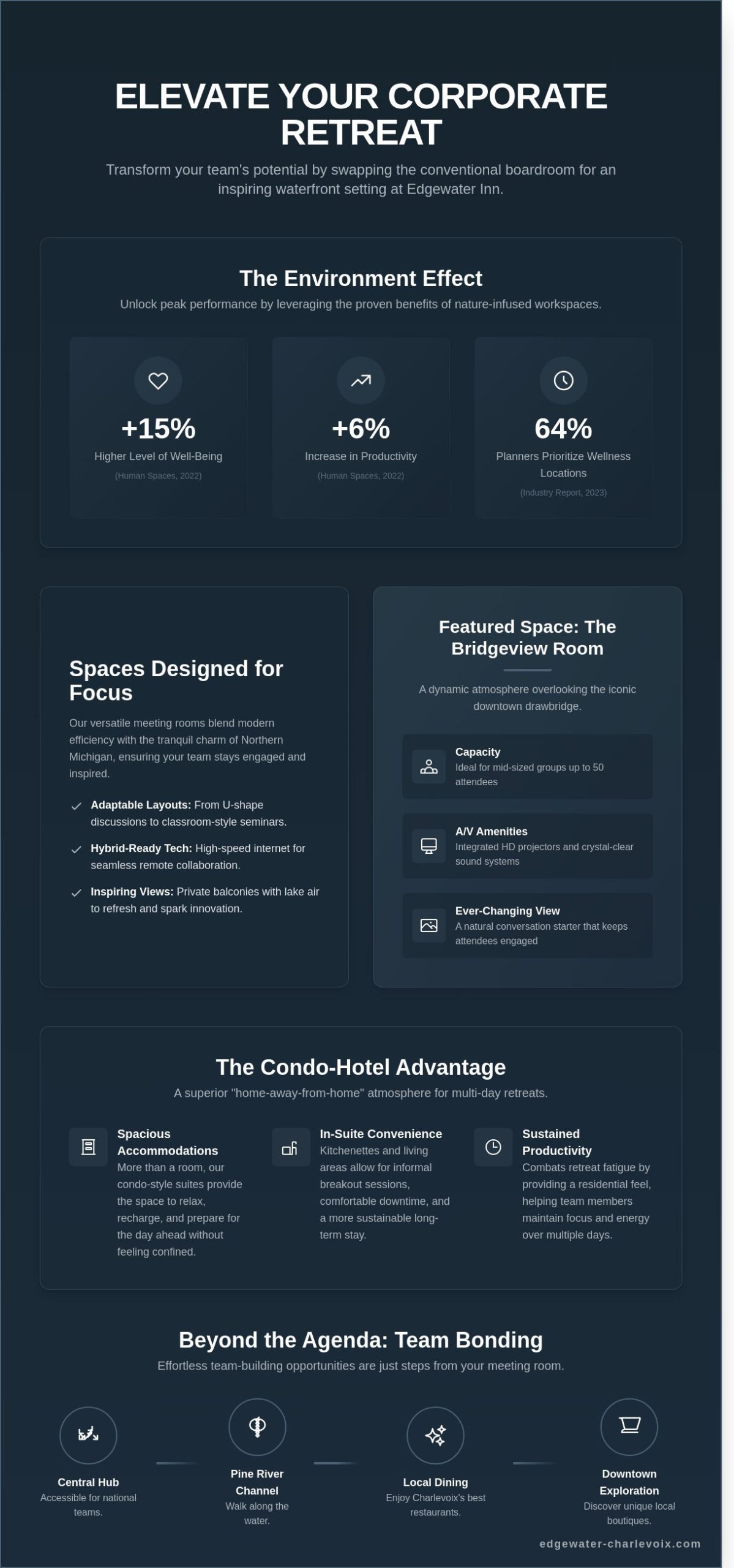Meeting Rooms in Charlevoix, MI: Elevate Your Next Corporate Retreat