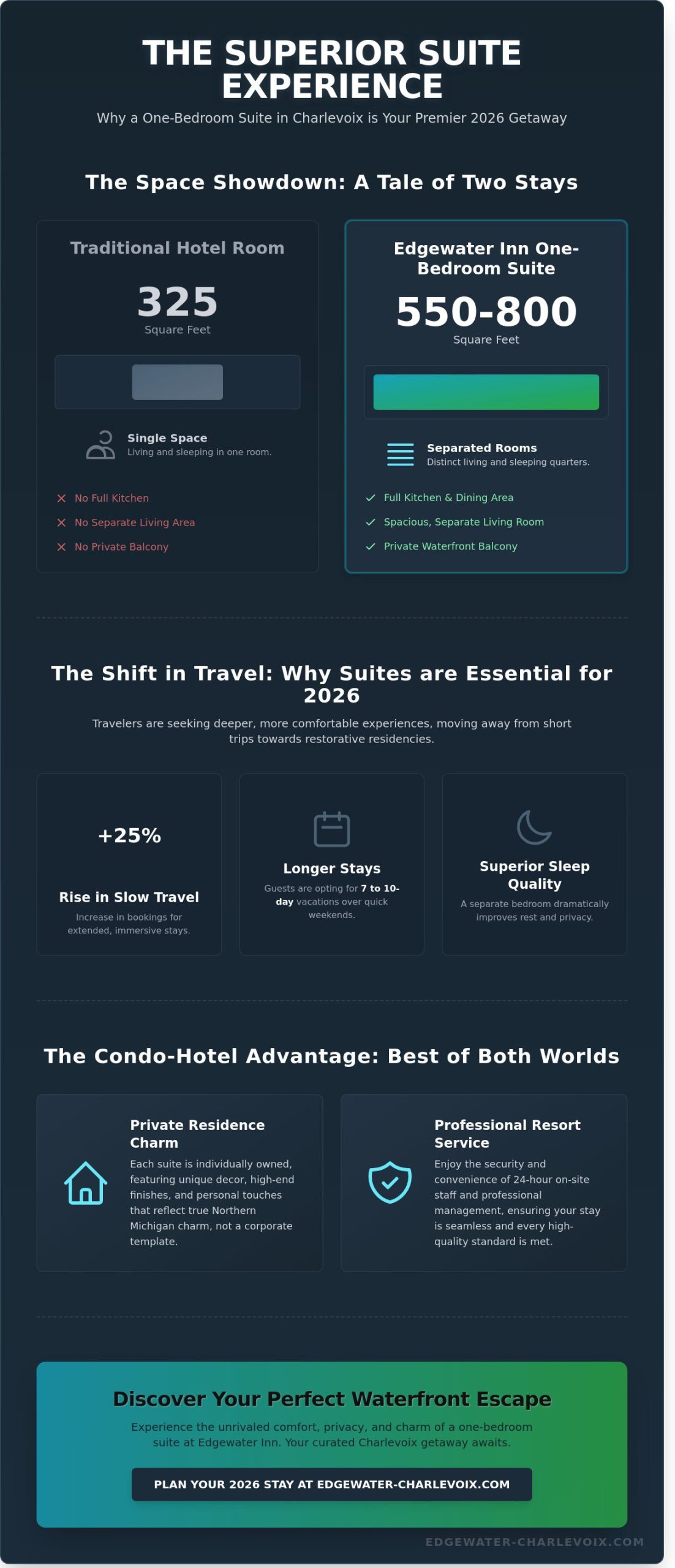 One Bedroom Suite Charlevoix MI: The Ultimate Waterfront Escape for 2026