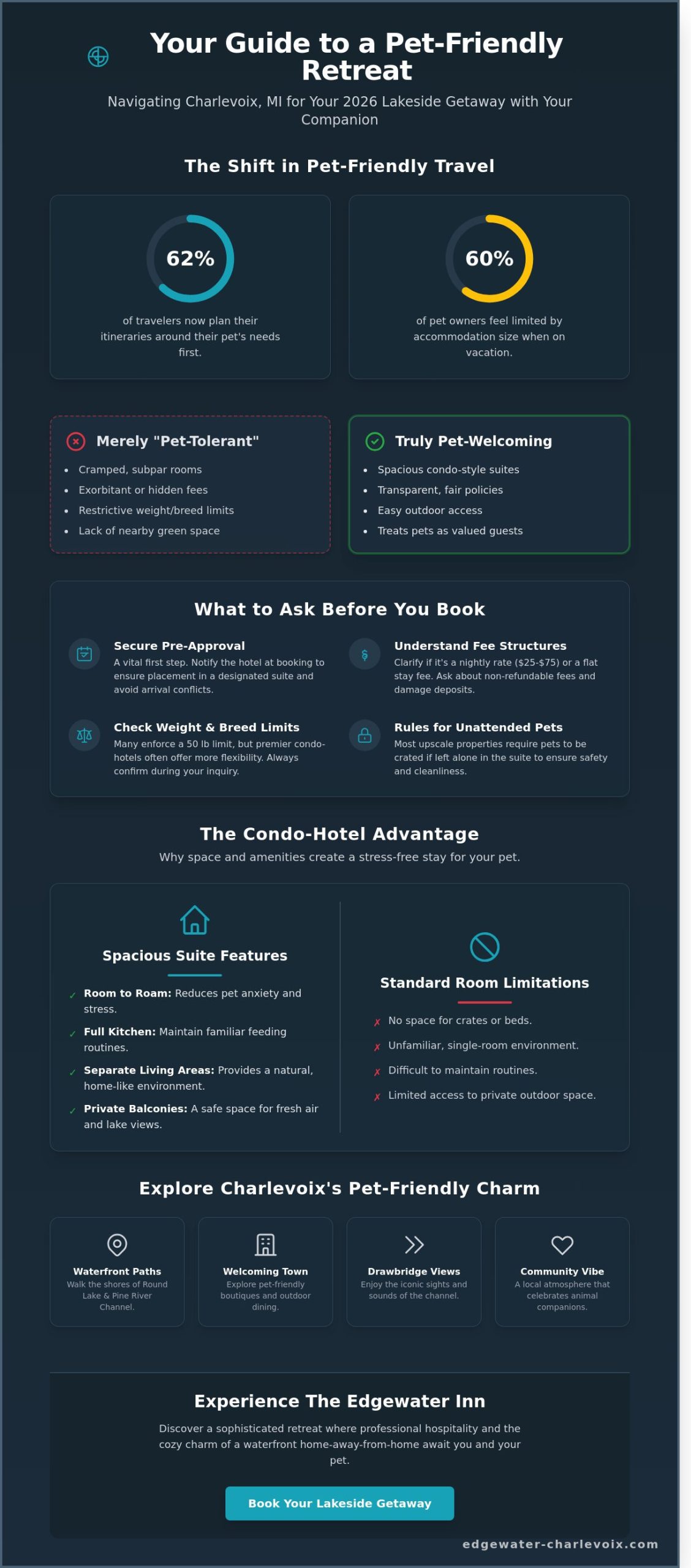 Pet Friendly Hotels in Charlevoix, MI: The Complete 2026 Guest Guide