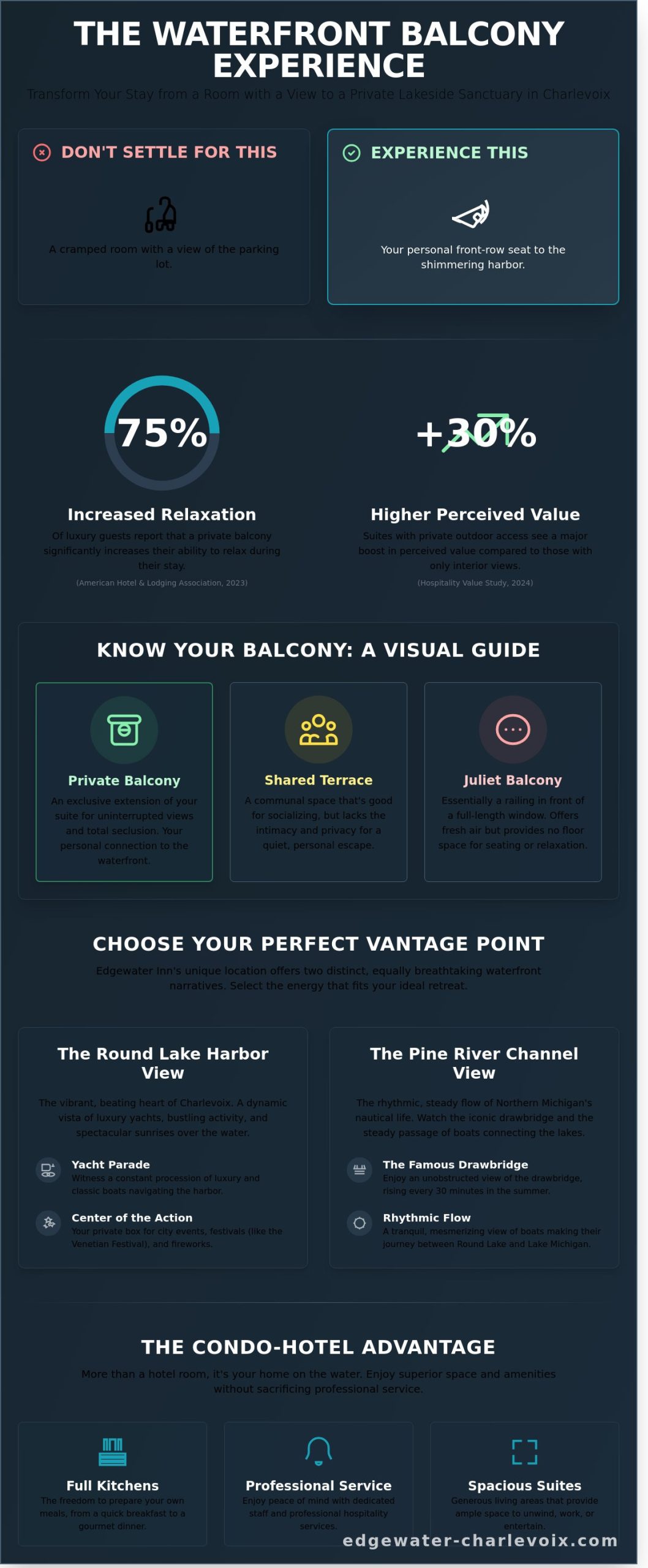 Rooms with a View: The Insider’s Guide to Charlevoix Hotels with Balconies