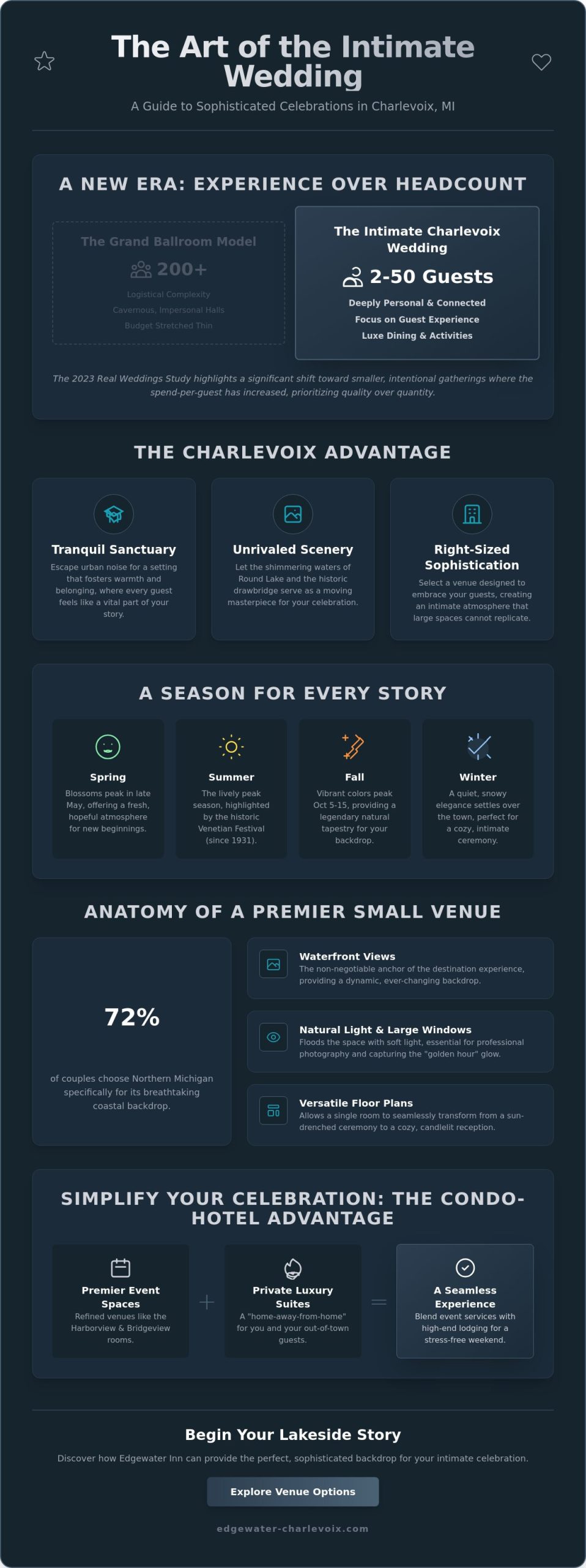 Small Wedding Venues in Charlevoix, MI: A Guide to Intimate Waterfront Celebrations