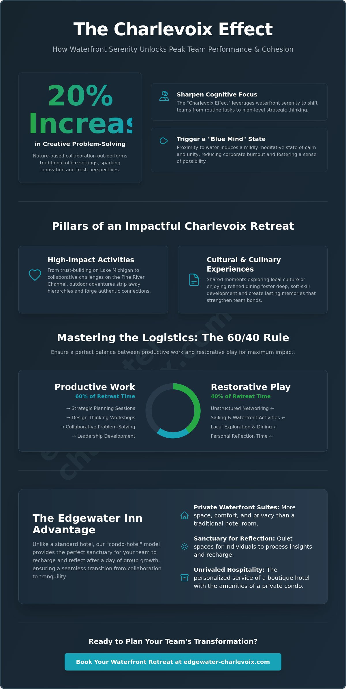Team Building Activities in Charlevoix: The Ultimate Guide for Corporate Retreats