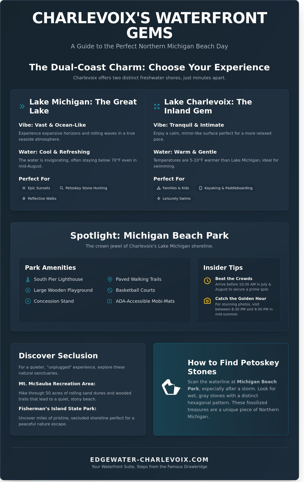 The Best Beaches in Charlevoix Michigan: A Comprehensive Waterfront Guide