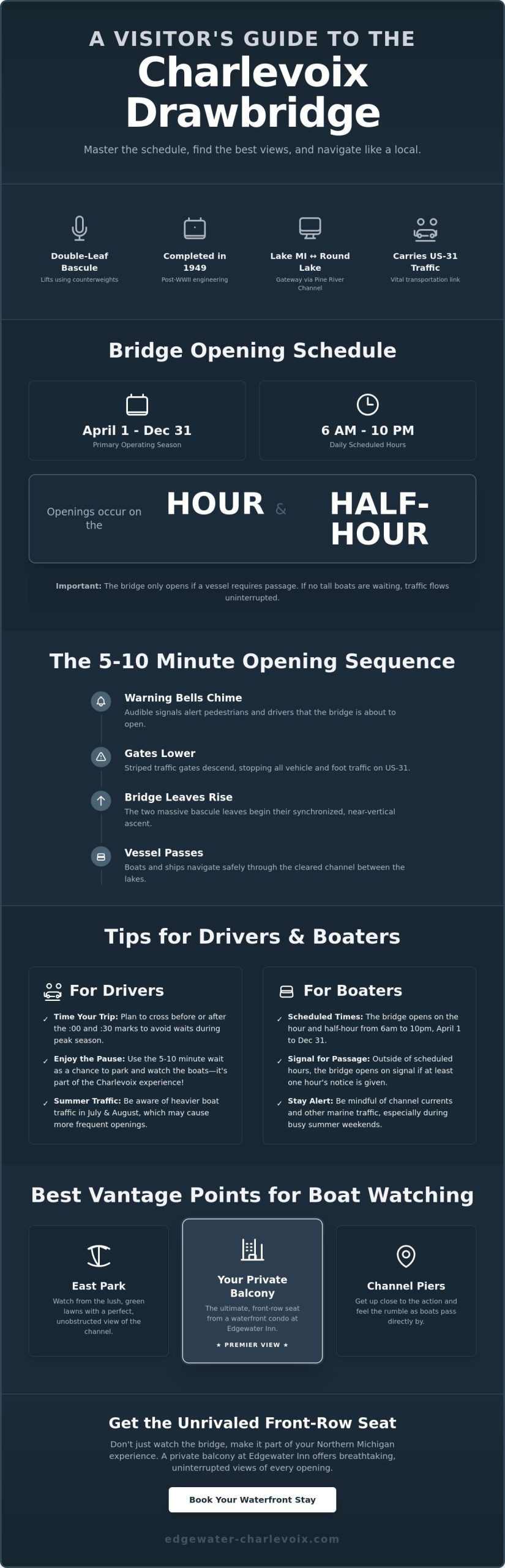 The Charlevoix Drawbridge: A Visitor’s Guide to Northern Michigan’s Iconic Gateway