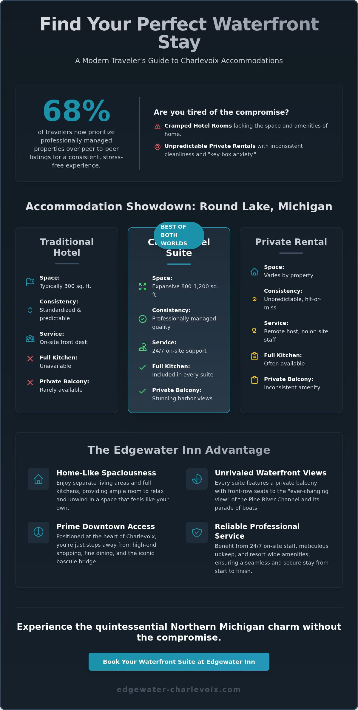 The Sophisticated Guide to Condo Rentals on Round Lake, Michigan