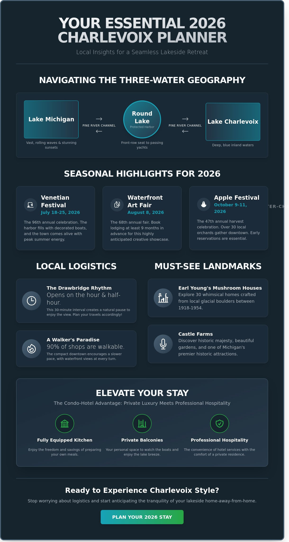 The Ultimate 2026 Charlevoix Vacation Planning Guide: Northern Michigan Charm