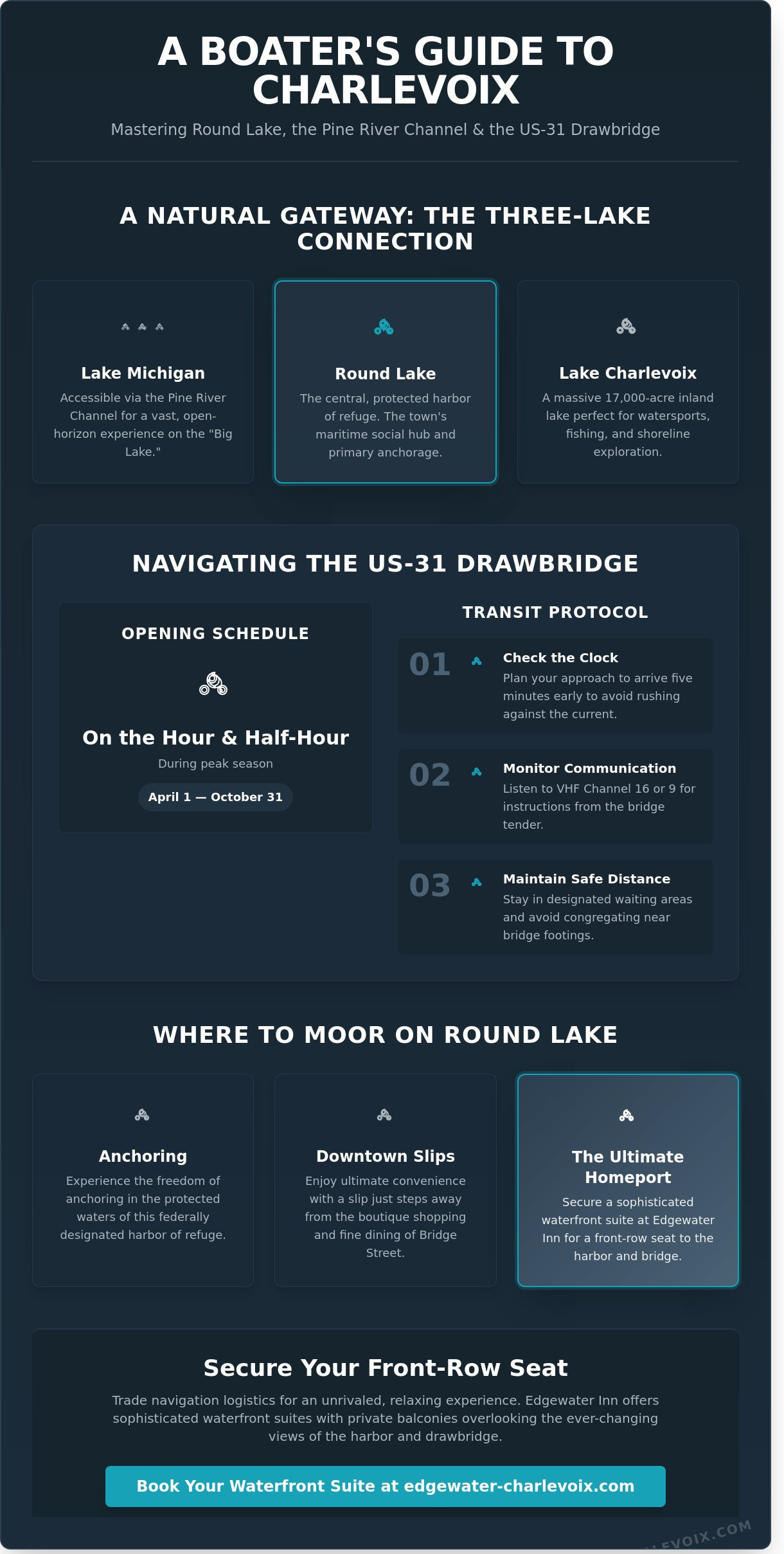The Ultimate Guide to Boating Round Lake Charlevoix in 2026