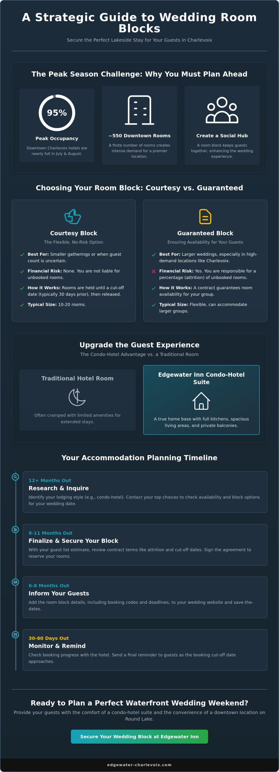 The Ultimate Guide to Hotel Room Blocks for Weddings in Charlevoix