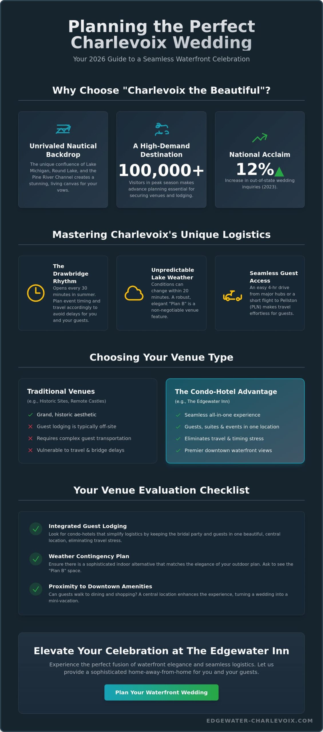 The Ultimate Guide to Wedding Venues in Charlevoix, Michigan (2026)