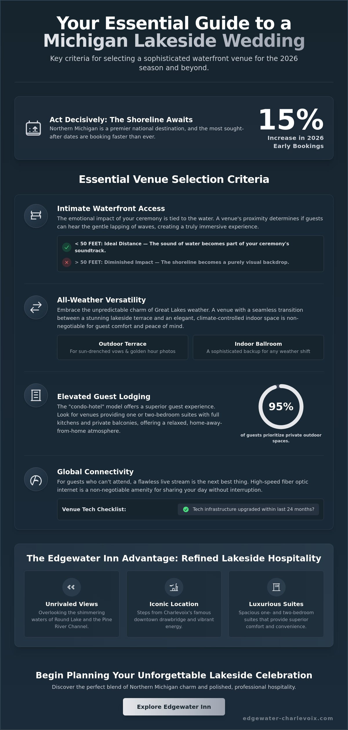 Waterfront Wedding Venues in Michigan: The Ultimate Planning Guide for 2026