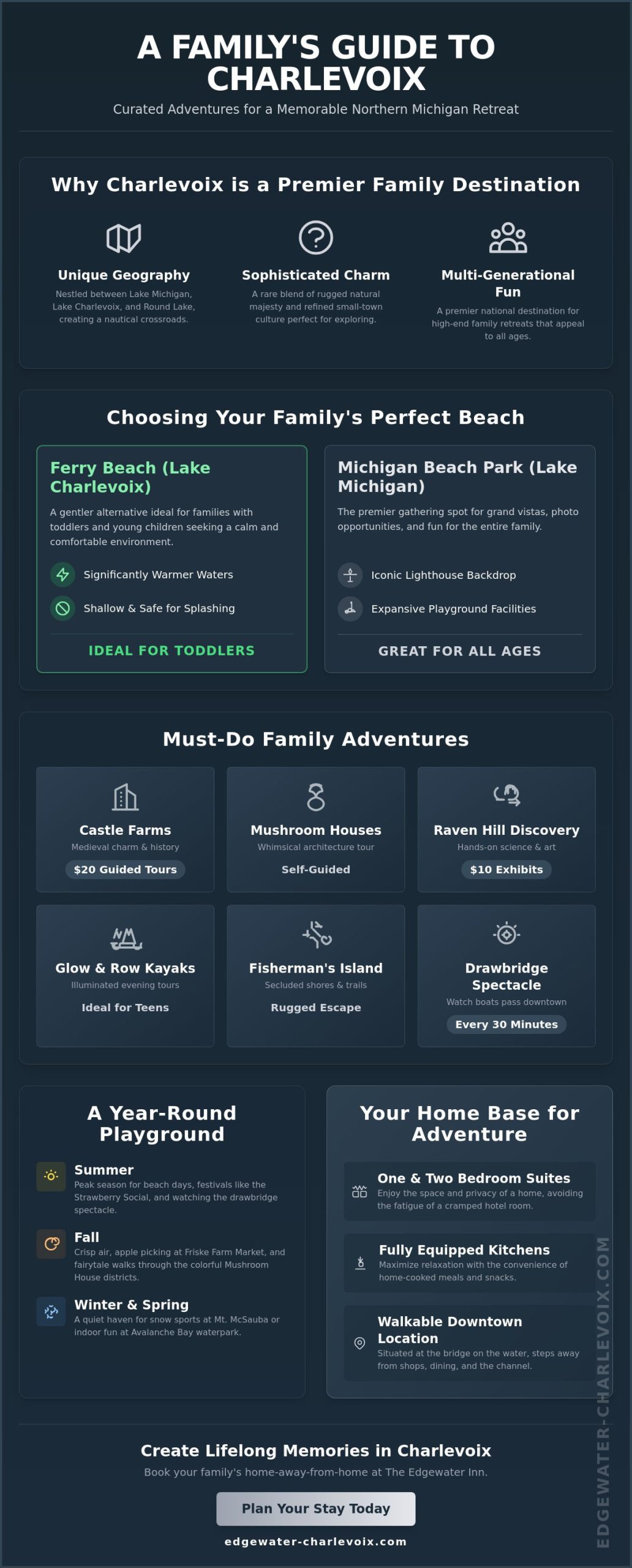 15 Best Kids Activities in Charlevoix, MI: The Ultimate Family Vacation Guide for 2026