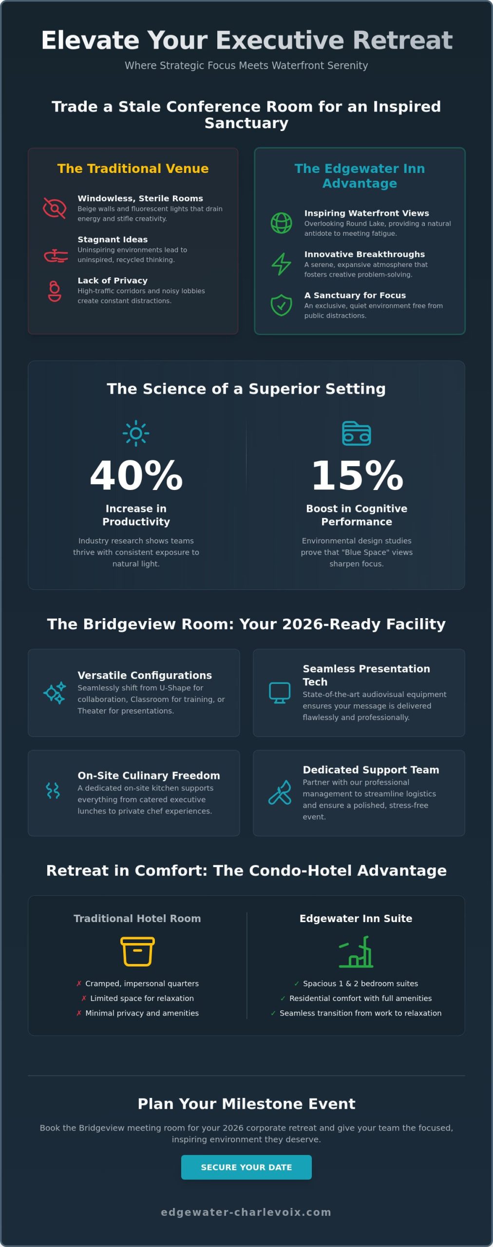 Bridgeview Meeting Room at Edgewater Inn: The Ultimate Waterfront Corporate Venue