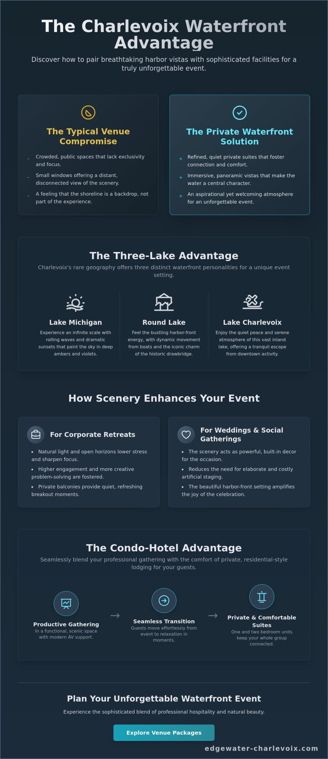 Charlevoix Event Space with Water Views: A Guide to Scenic Waterfront Venues