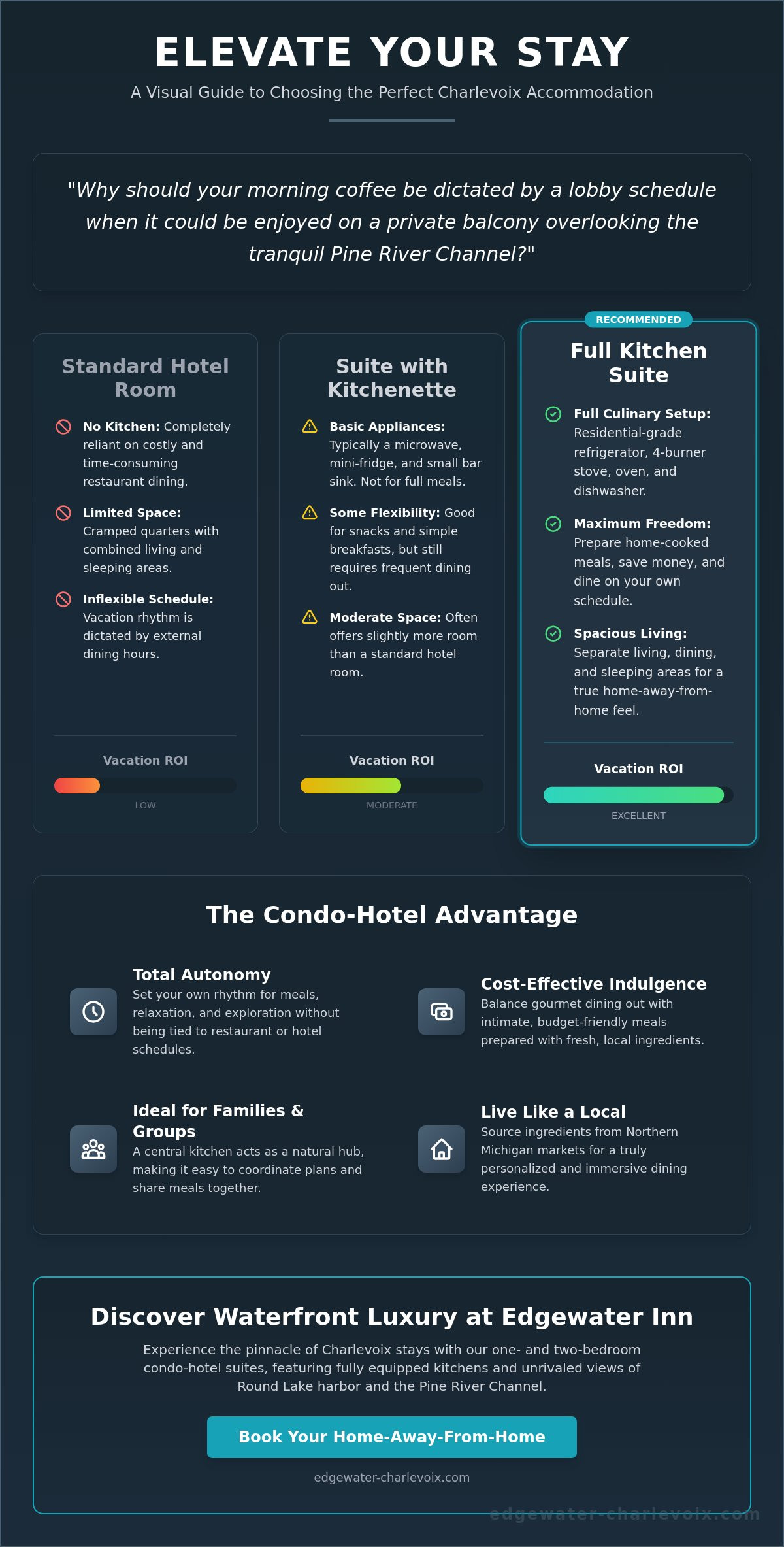 Charlevoix Hotels with Kitchens: The Ultimate Guide to Waterfront Suites in 2026