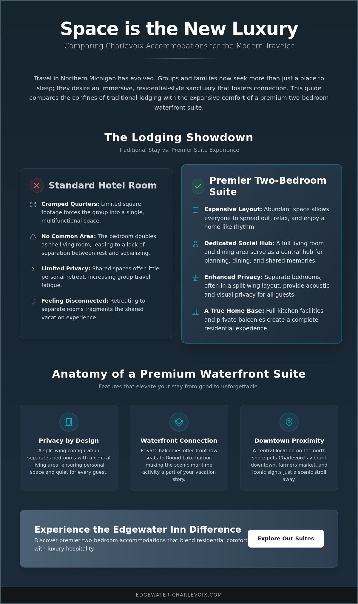 Charlevoix Hotels with Two Bedroom Suites: The Ultimate Guide to Waterfront Group Travel