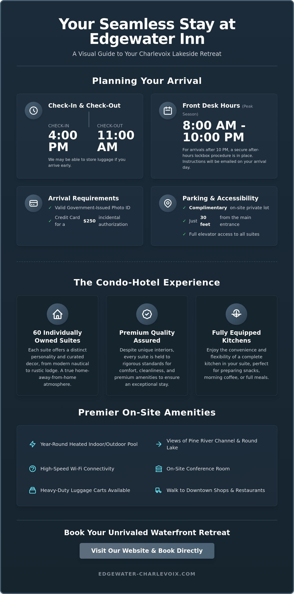 Edgewater Inn Charlevoix FAQ: Everything You Need to Know for Your Stay