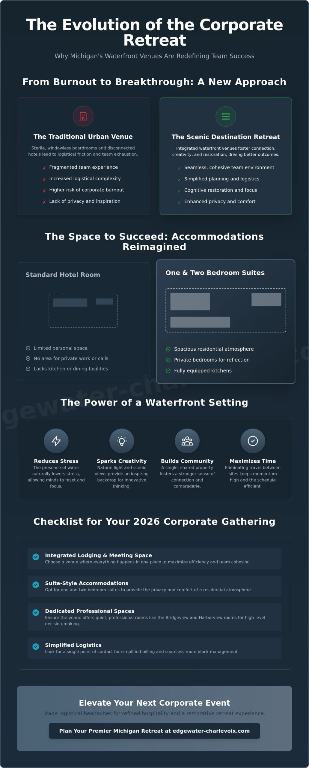 Michigan Meeting Venues with Lodging: The Ultimate Guide for Corporate Retreats in 2026
