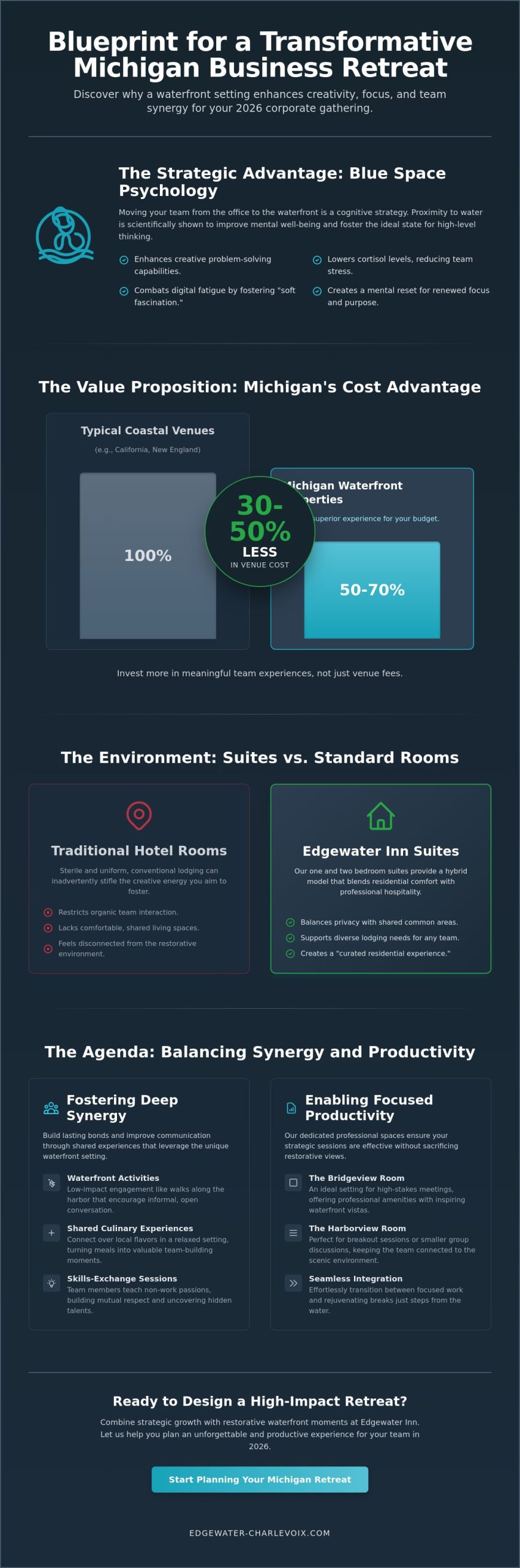 Strategic Small Business Retreat Ideas Michigan: A Guide for 2026