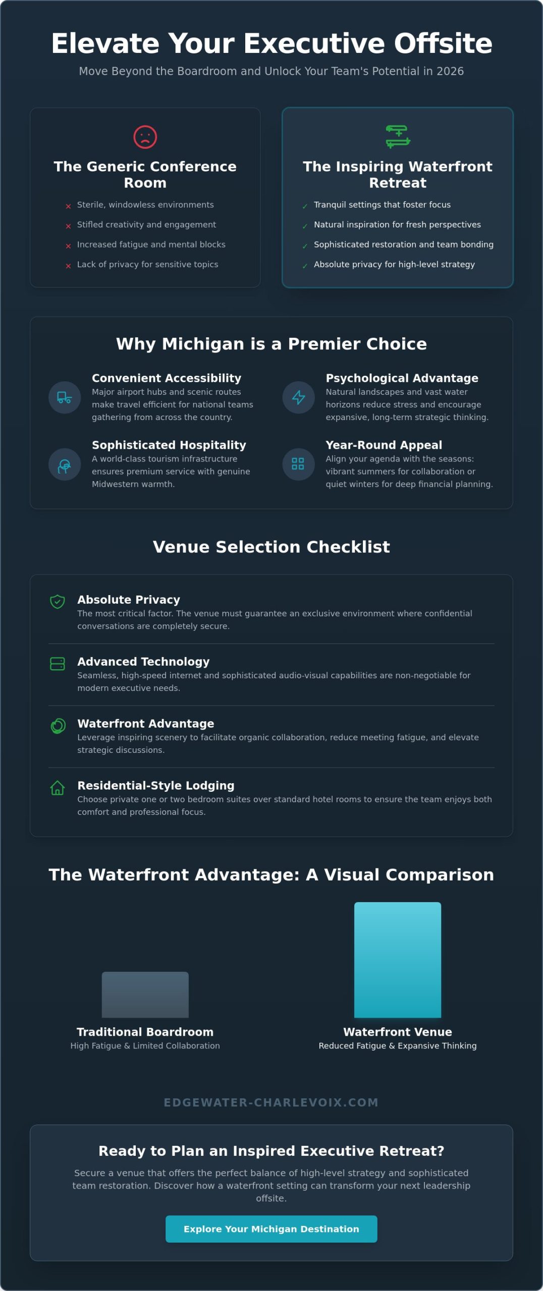 The Definitive Guide to Executive Offsite Meeting Locations Michigan for 2026
