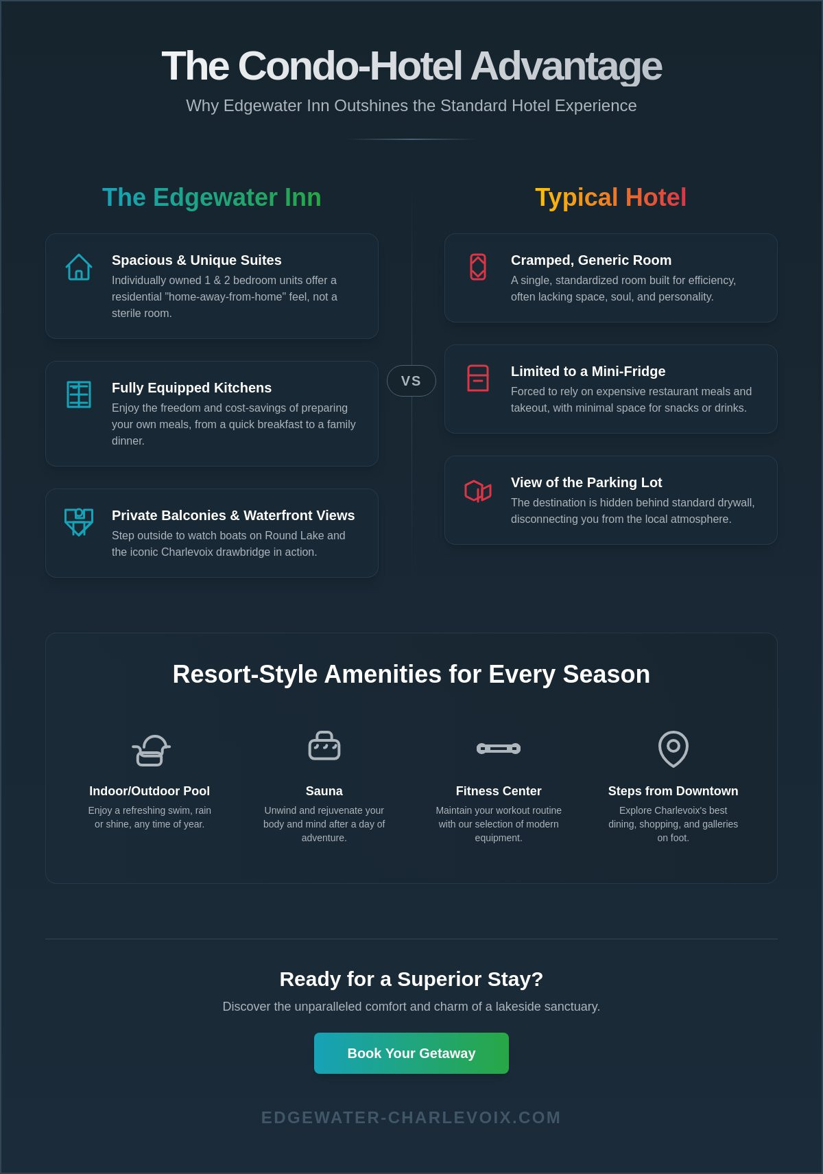 The Edgewater Inn Charlevoix: A Premier Waterfront Destination Guide for 2026
