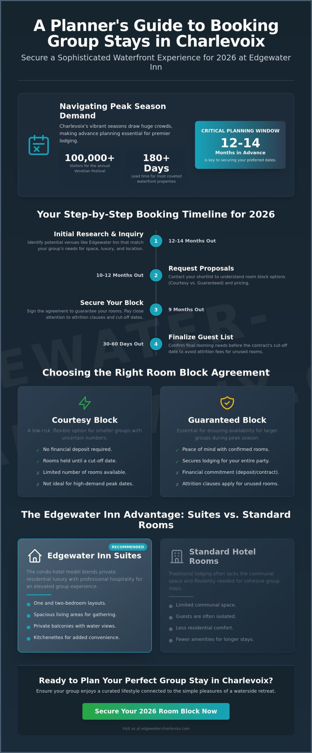 The Ultimate Guide to Booking a Hotel Room Block in Charlevoix for 2026