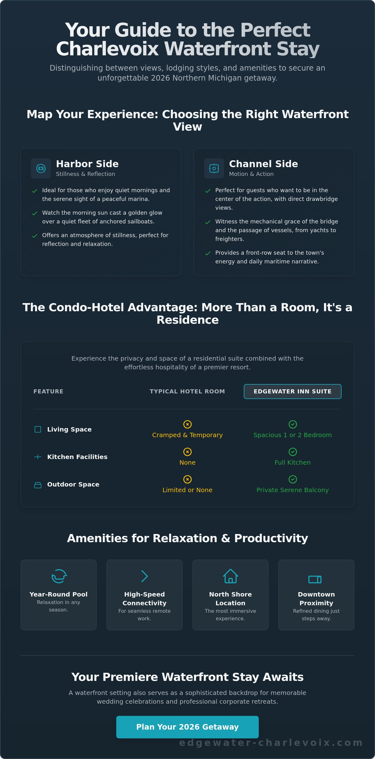 The Ultimate Guide to Charlevoix MI Hotels on the Water for 2026