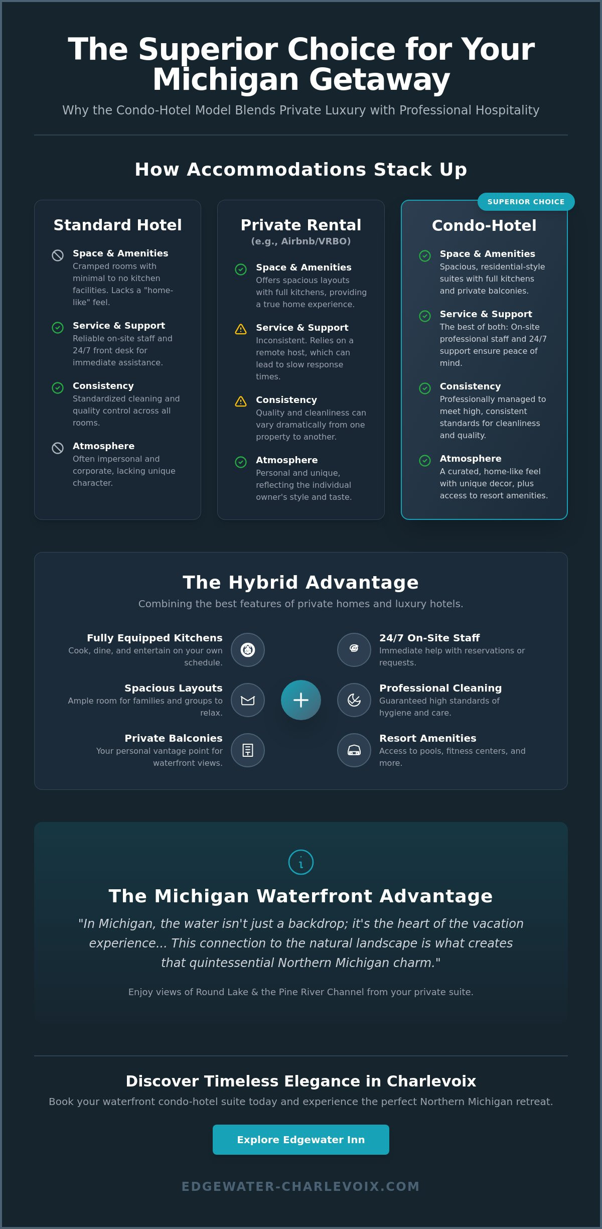 The Ultimate Guide to Luxury Condo Hotel Rentals in Michigan