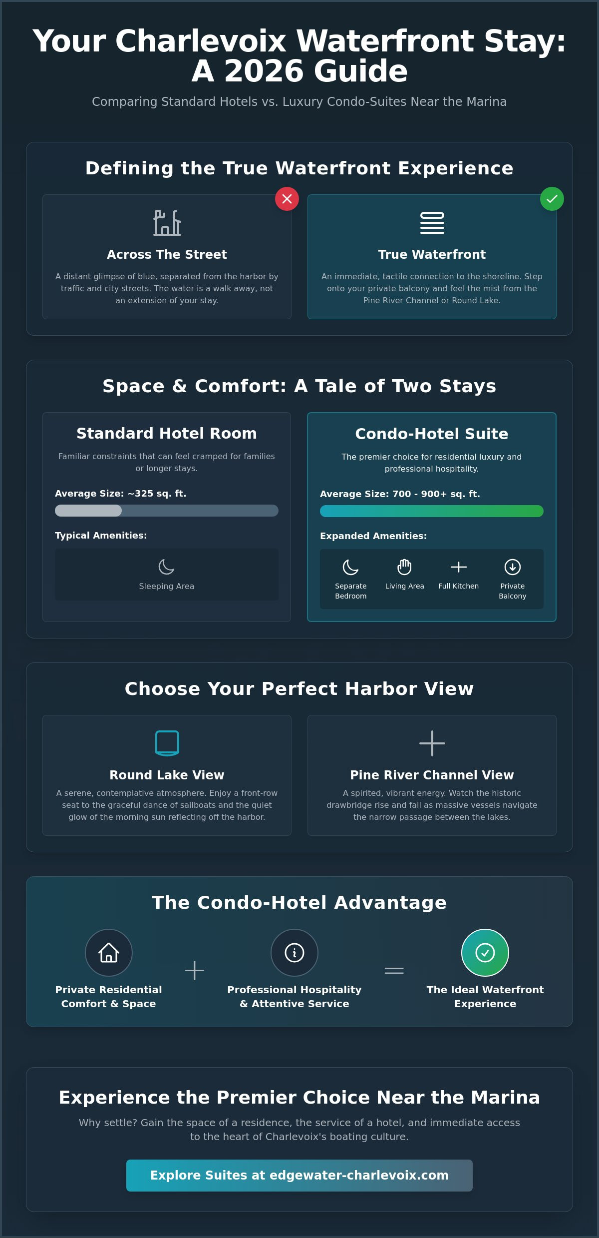 Waterfront Hotels in Charlevoix MI Near Marina: A Premier 2026 Travel Guide
