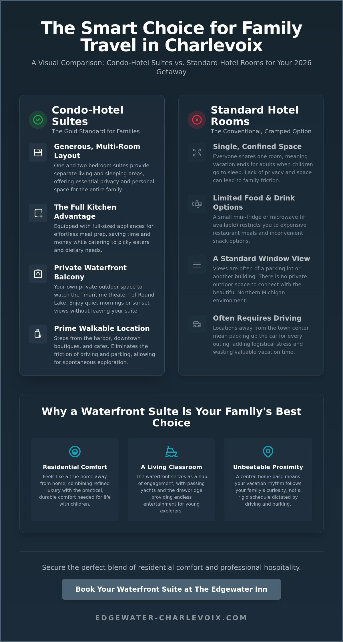 Where to Stay in Charlevoix for Families: A 2026 Guide to Waterfront Comfort